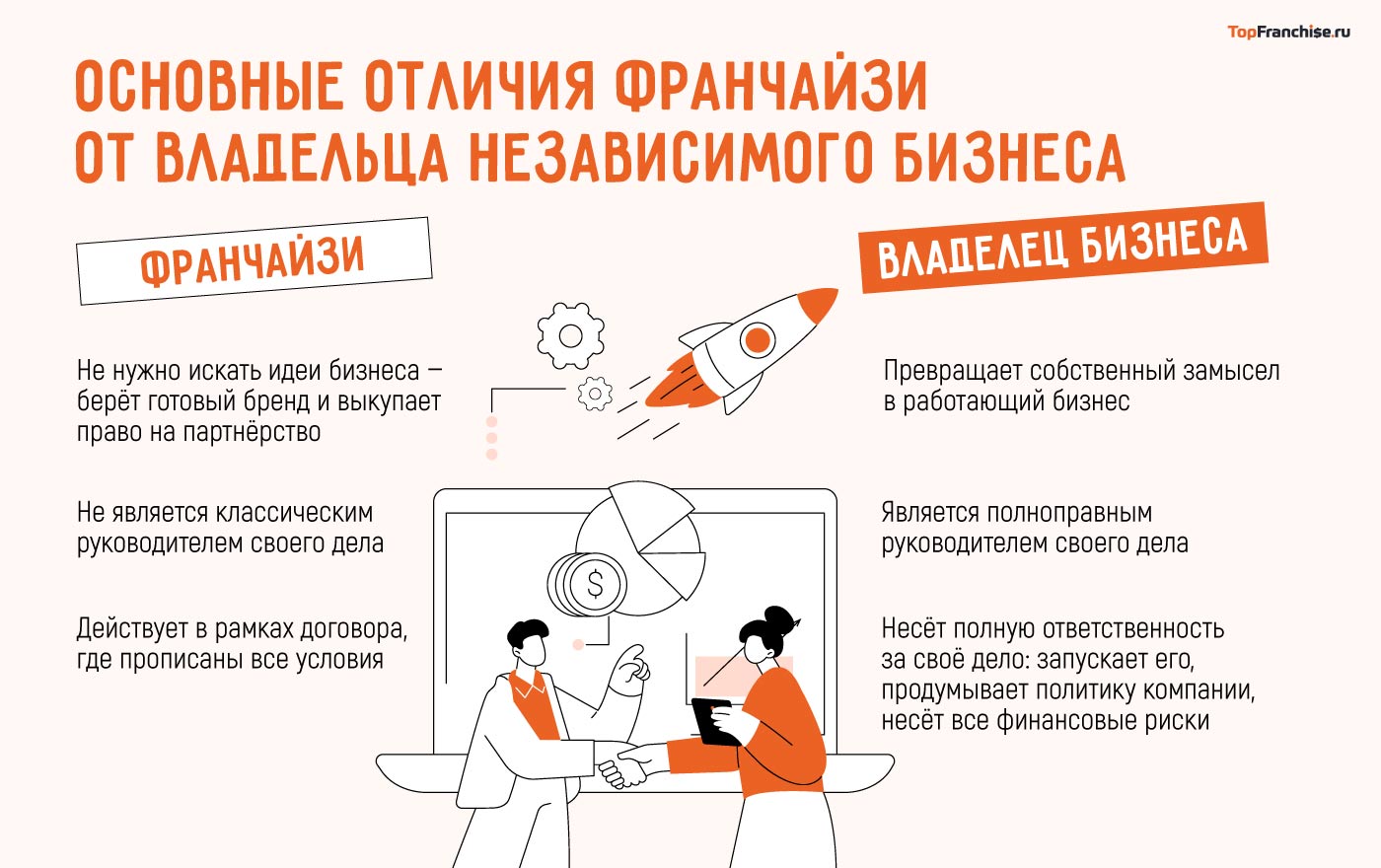 Франчайзи и франчайзер отличия