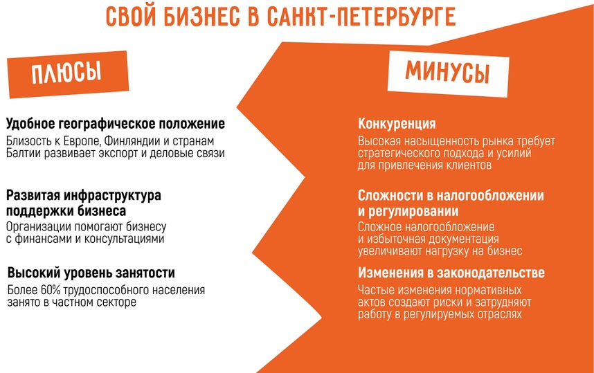 Бизнес в Санкт-Петербурге: 30 актуальных бизнес-идей в 2025 году