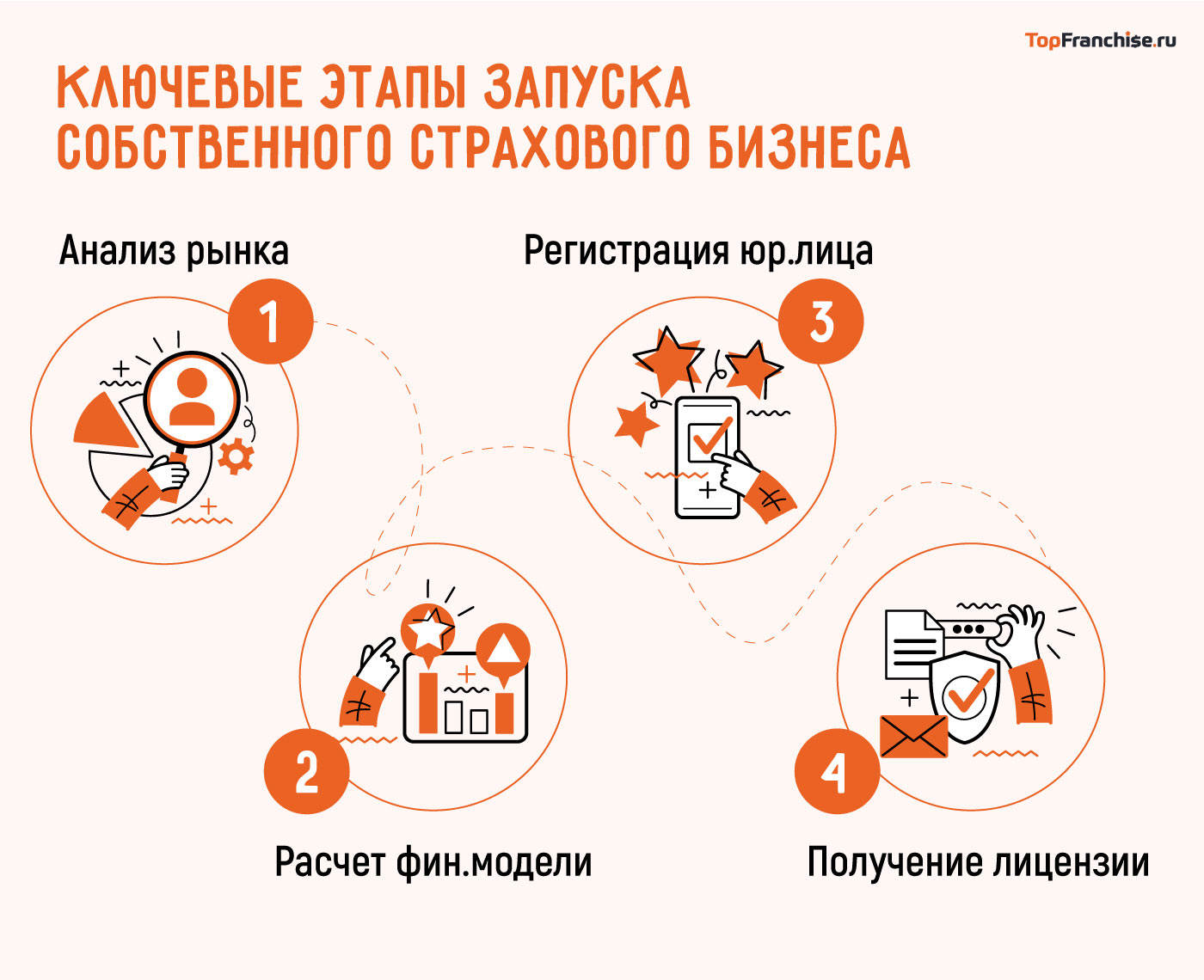 Пошаговая дорожная карта для открытия собственной страховой компании