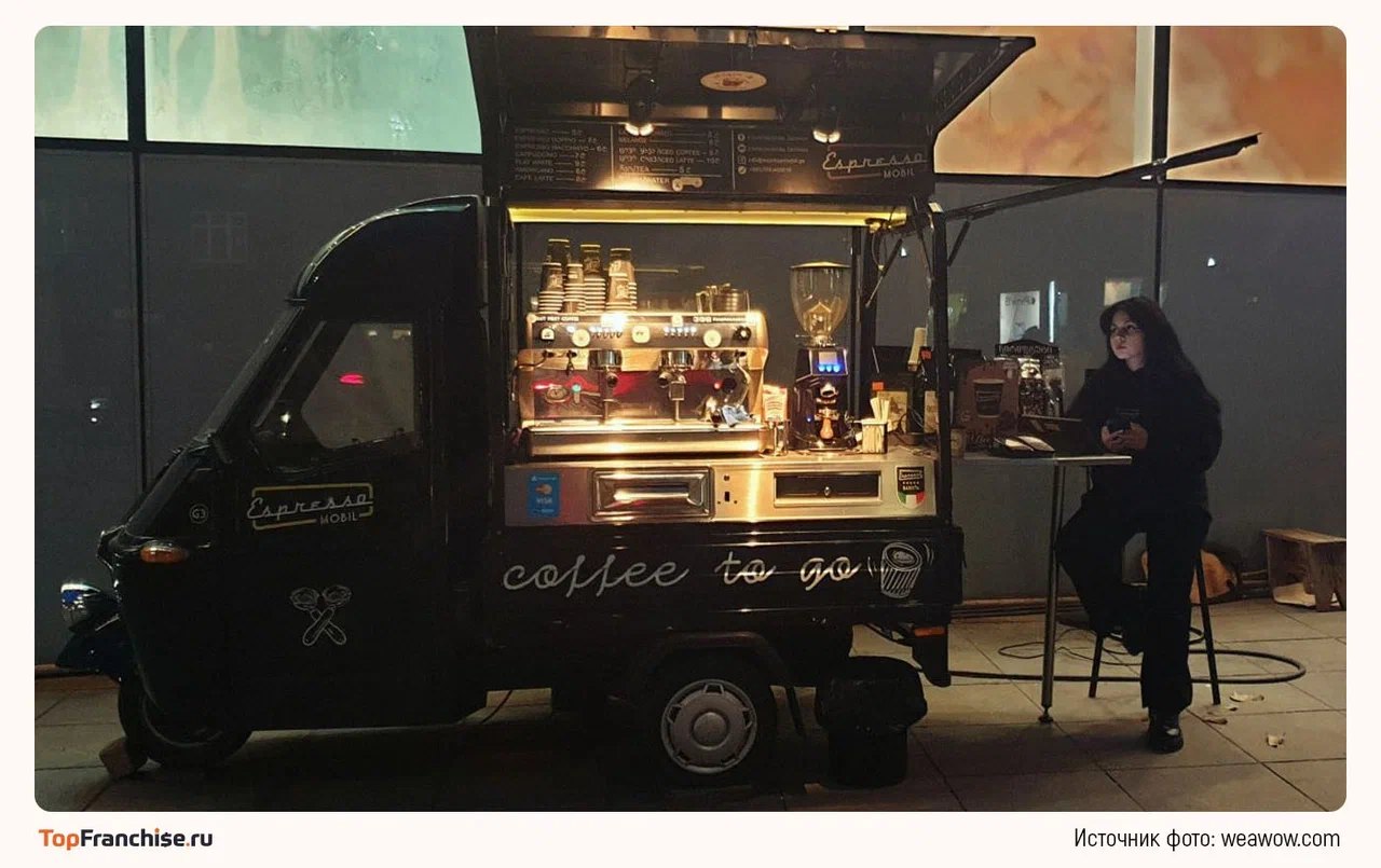 Кофе на колесах франшиза
