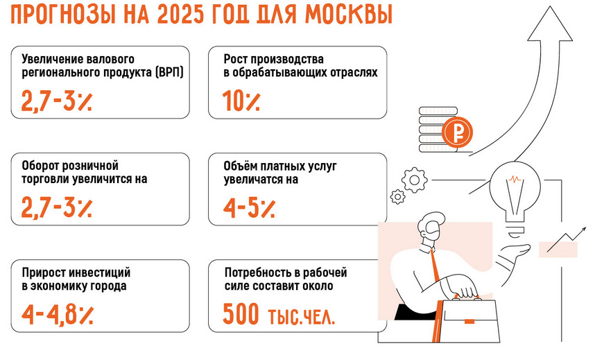 Бизнес-идеи в Москве