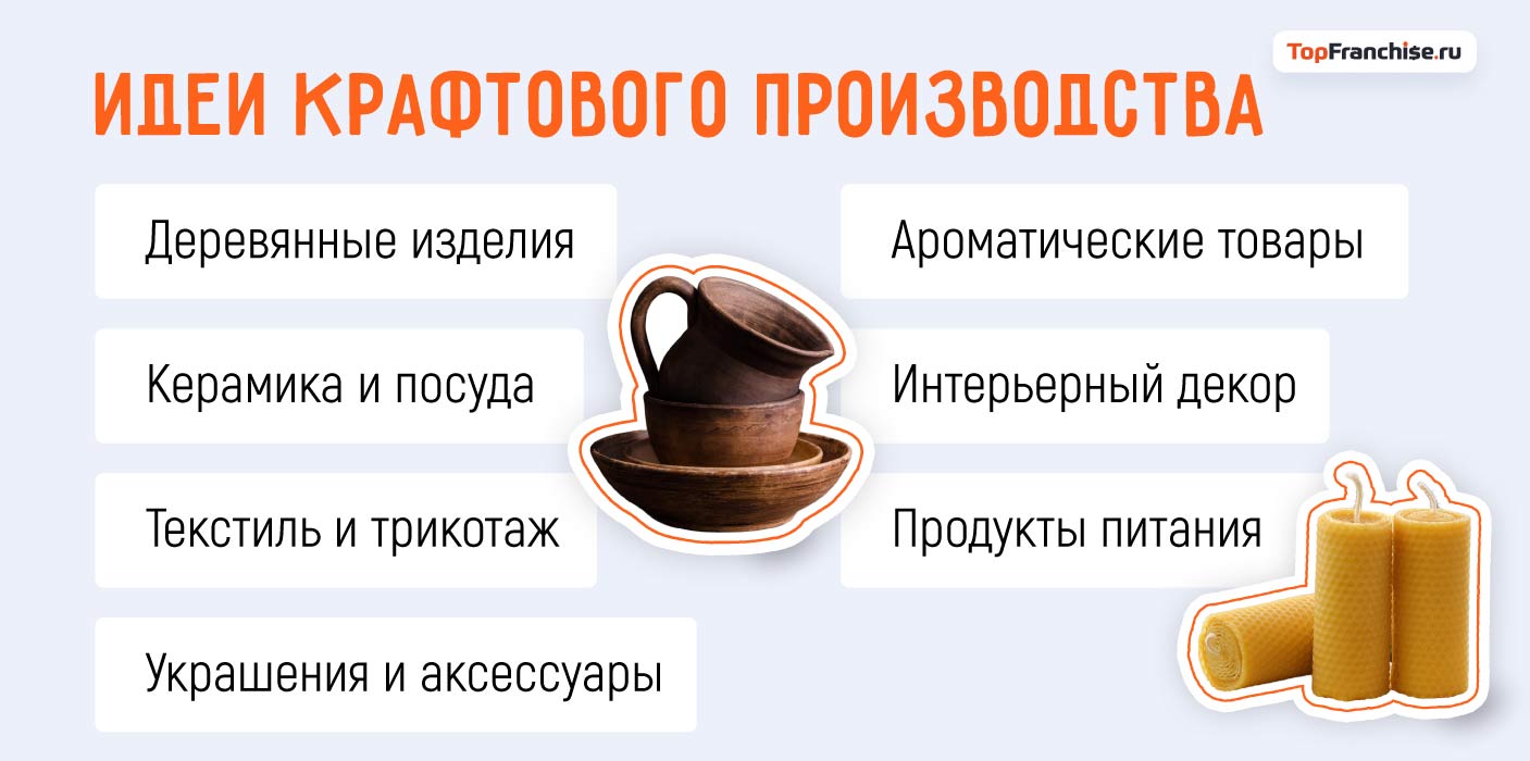 Выбрать нишу и открыть малый бизнес в 2026