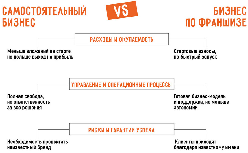 Как открыть свою химчистку мебели в 2025 году: самостоятельно или по франшизе
