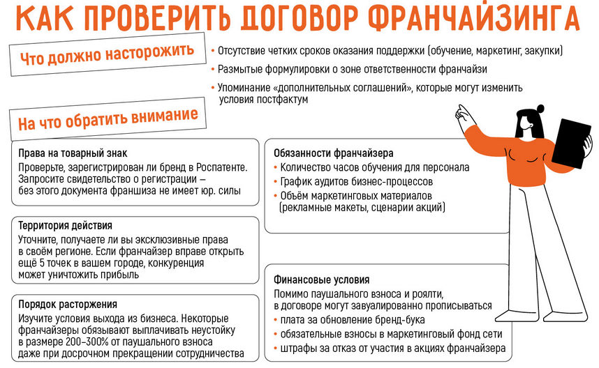 Как открыть бизнес по франшизе