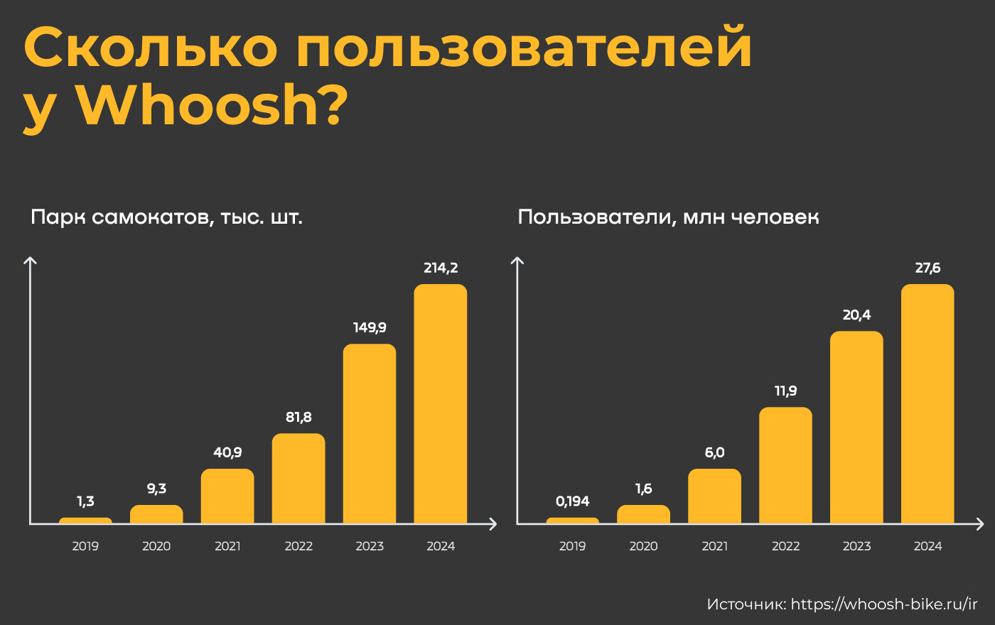 Whoosh самокаты цена