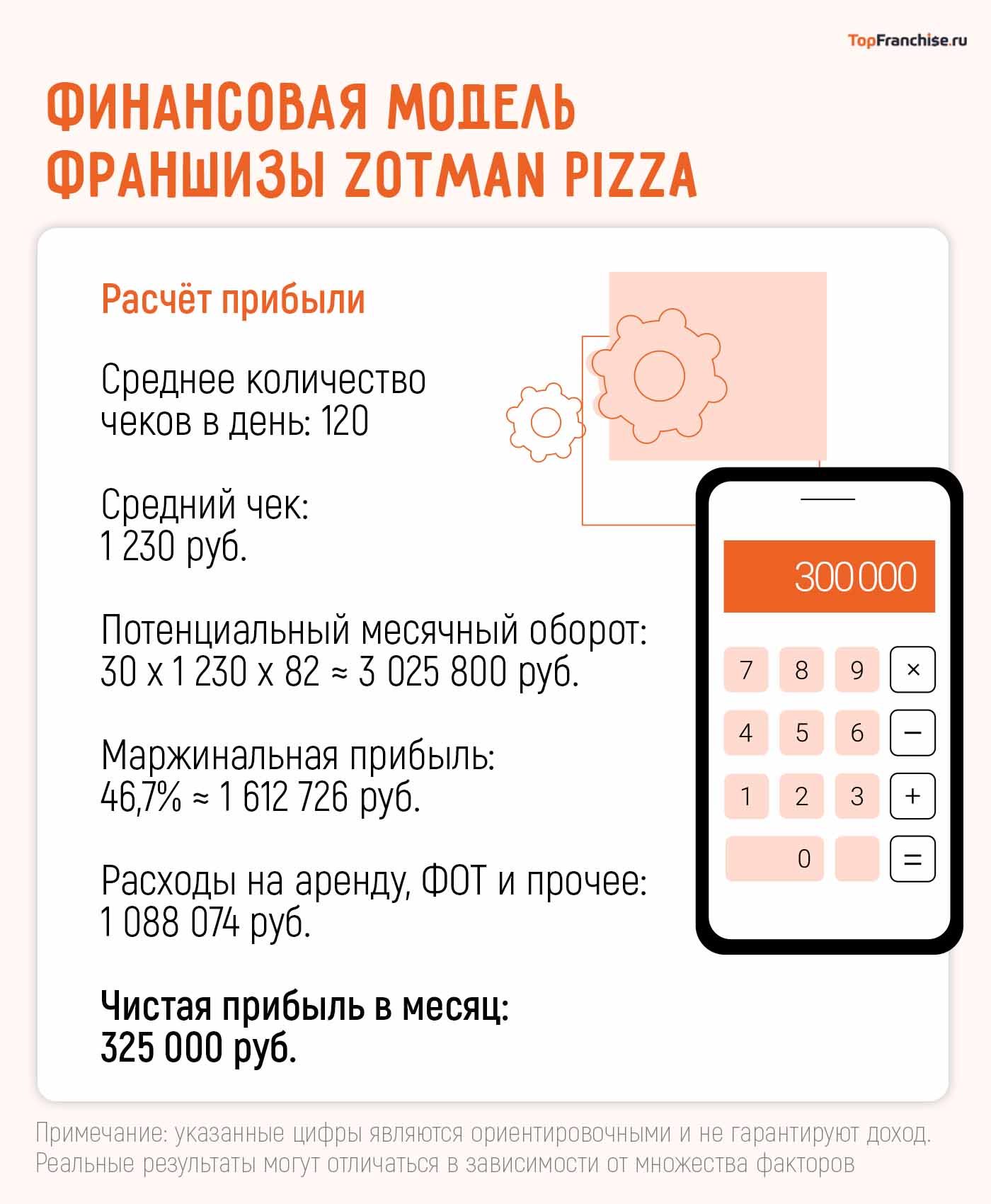 Бизнес на пиццерии