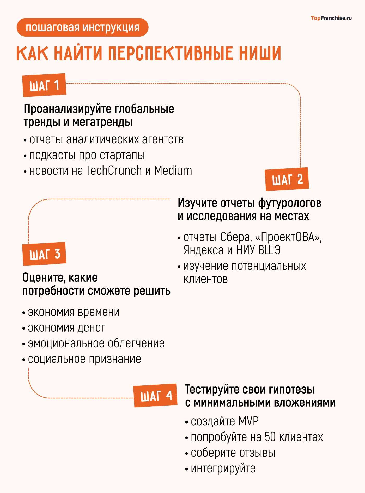 Ниша для бизнеса в 2026