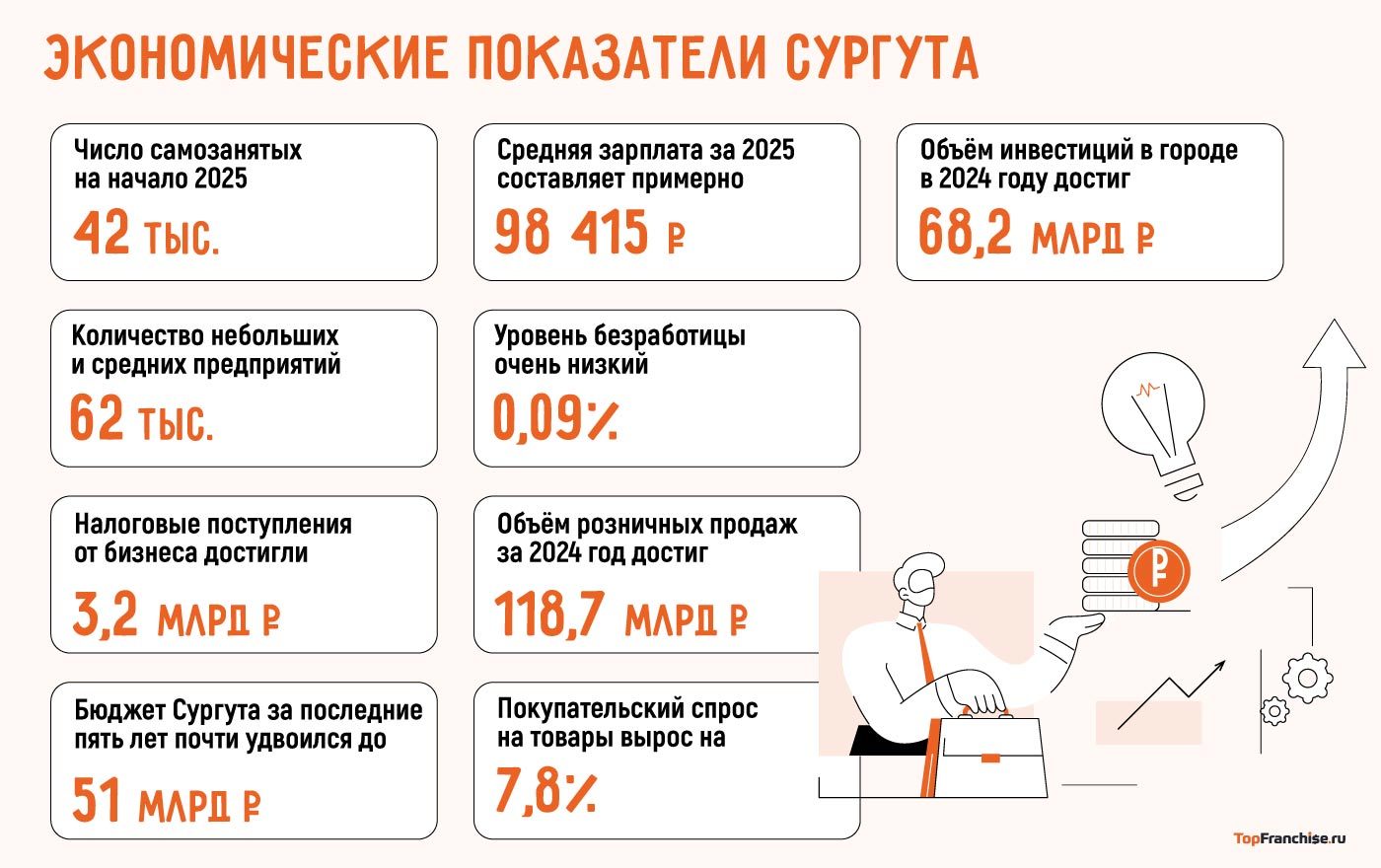 Открыть бизнес в Сургуте