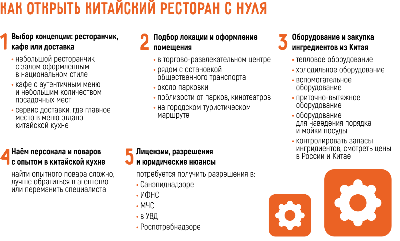 Как открыть ресторан китайской кухни: самостоятельно или по франшизе