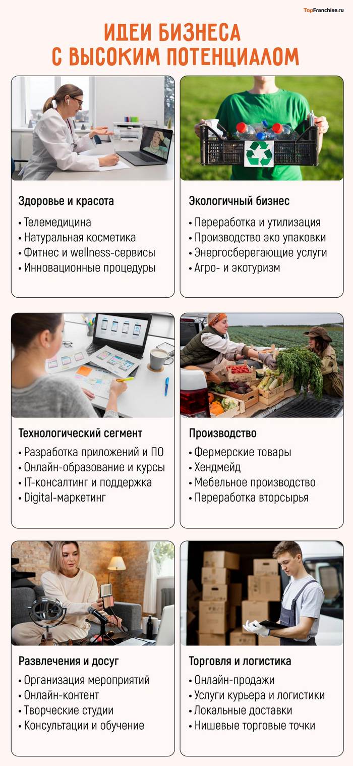 Идеи для бизнеса в 2026 году