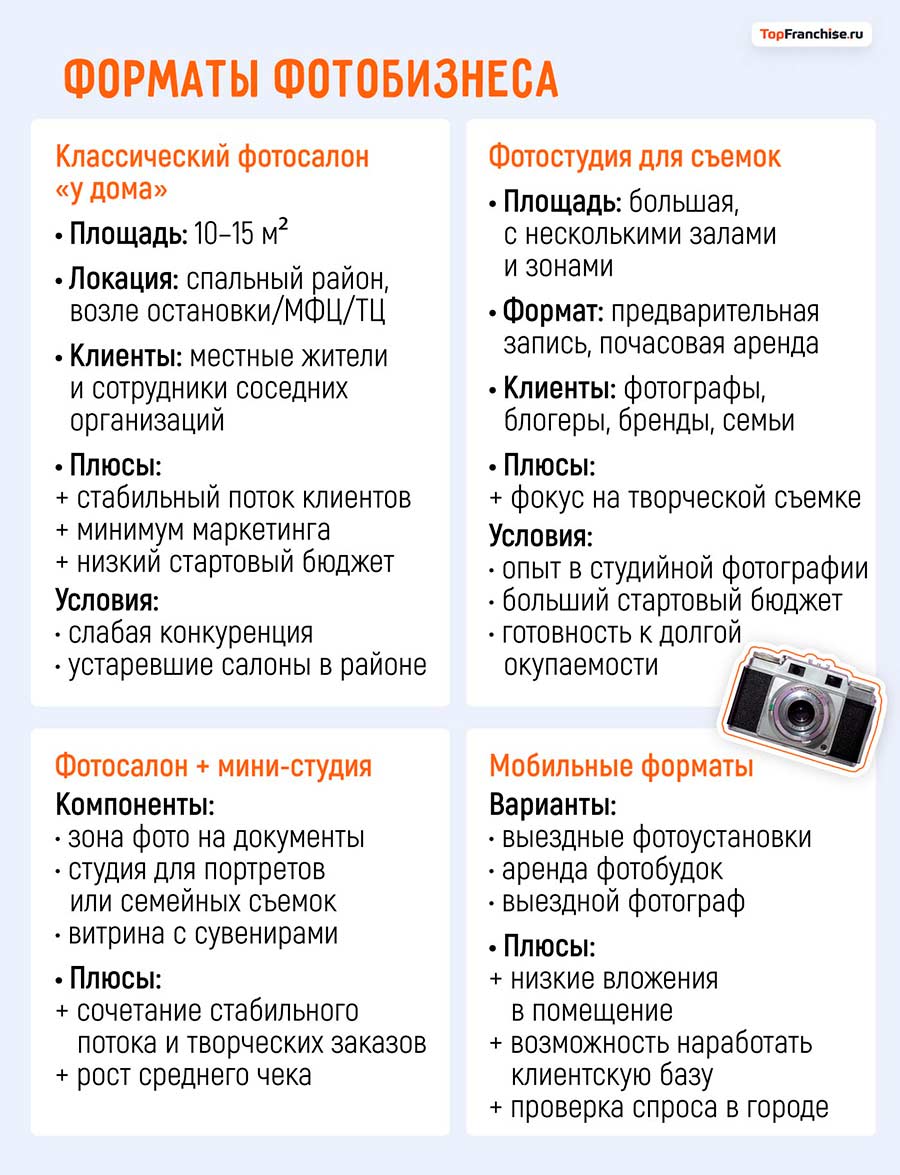 Бизнес-идея на фото: как открыть успешный фотосалон