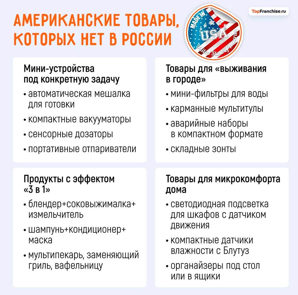 Американские бизнес-идеи, которых нет в России: ТОП-25 трендов 2026 года