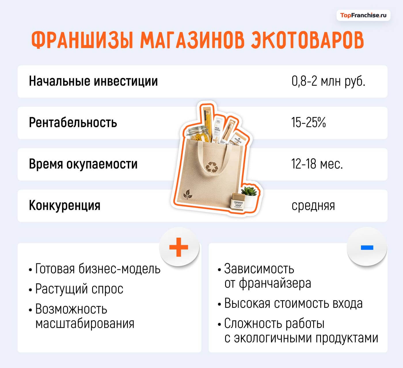 Какой бизнес открыть в Москве: 40 актуальных бизнес-идей