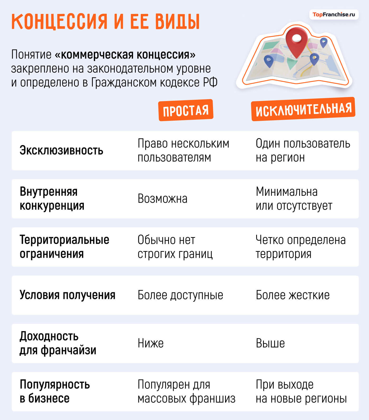 Договор коммерческой концессии или договор франчайзинга: как не упустить важное и защитить свой бизнес с самого начала