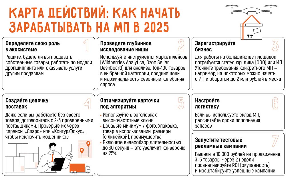 Как заработать на маркетплейсах в 2025 году: все рабочие схемы для новичков и профи
