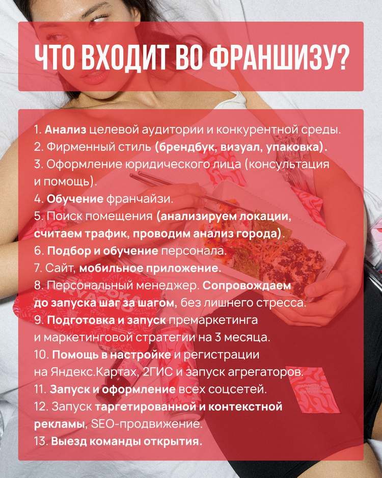 Франшиза доставки суши и роллов «96 азиаток»