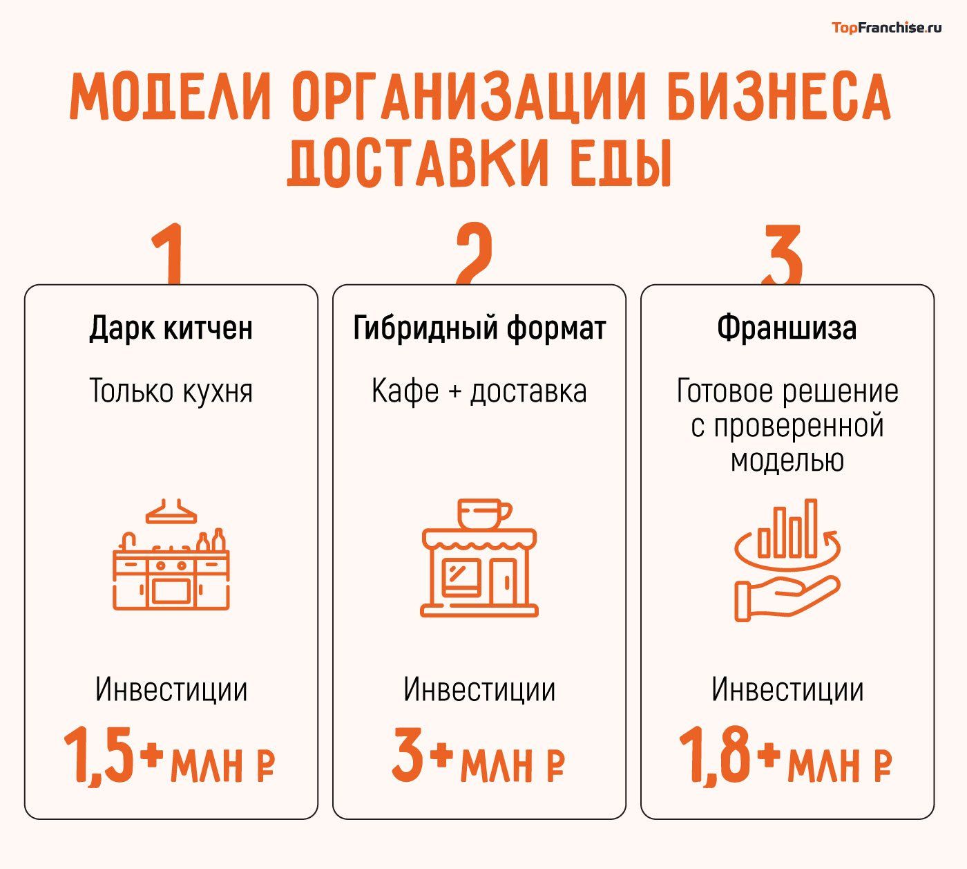 Как открыть доставку по франшизе