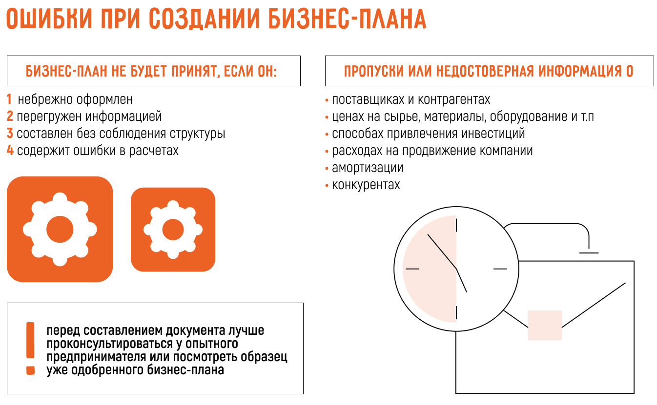 Бизнес-план: что это, структура, разделы, разработка