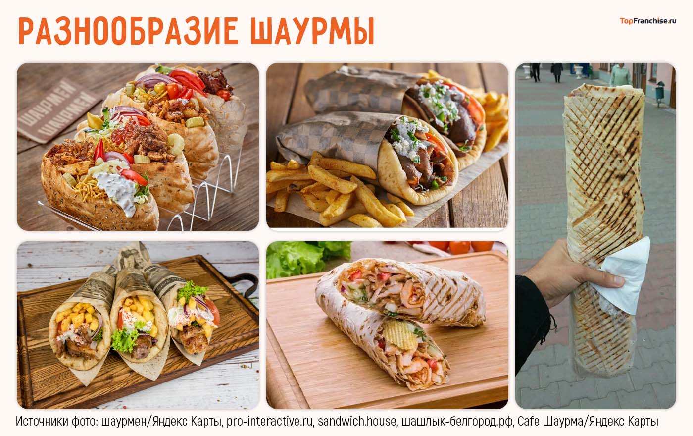 Открыть шаурму в Беларуси