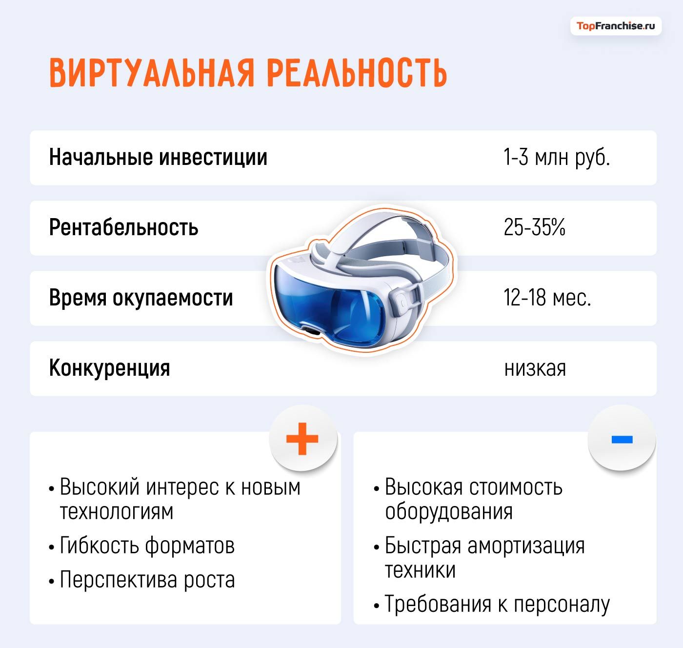 Какой бизнес открыть в Москве: 40 актуальных бизнес-идей