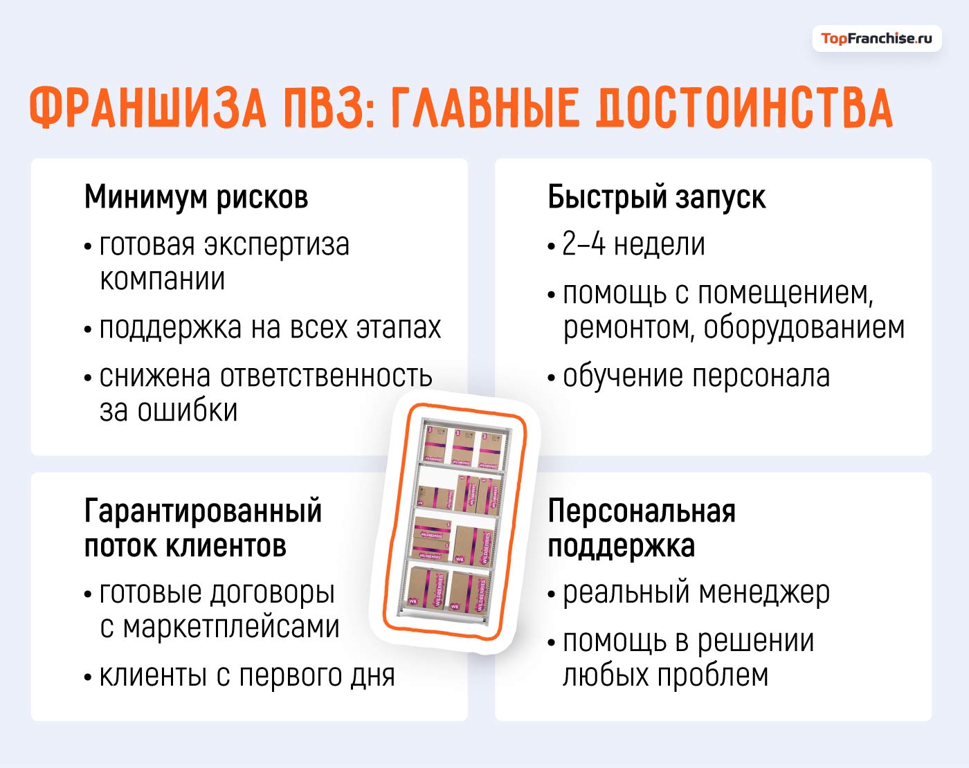 Как открыть ПВЗ с нуля: пошаговый план
