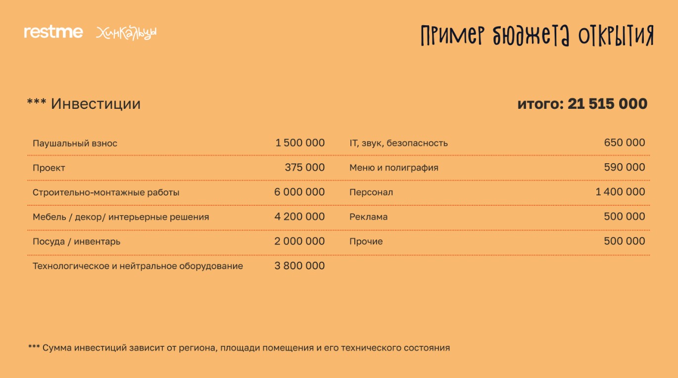 Франшиза грузинского кафе «Хинкальцы»