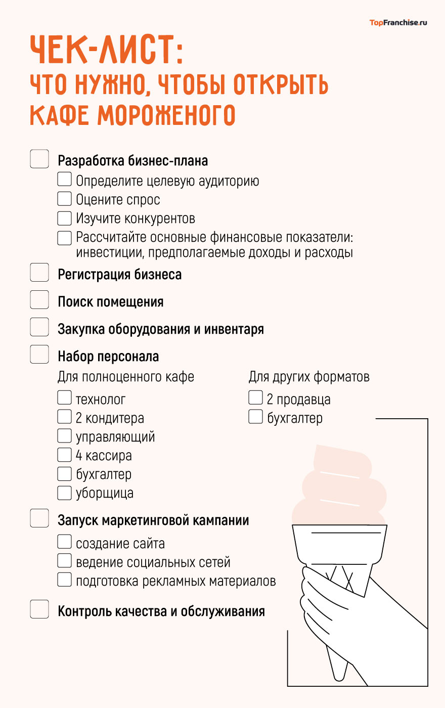 Франшиза кафе-мороженого