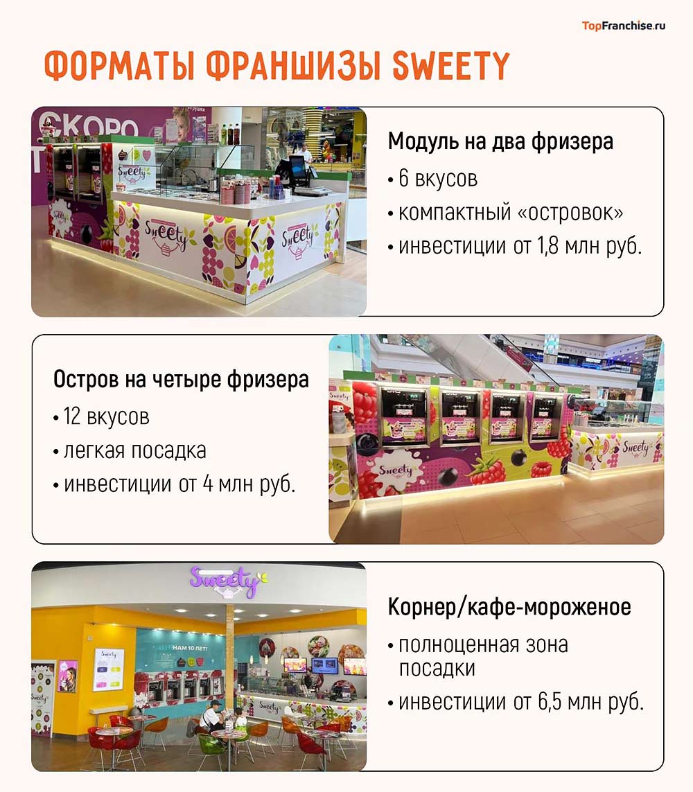 Как открыть бизнес на замороженном йогурте — история Эдуарда Хеймана в интервью о франшизе «Sweety»