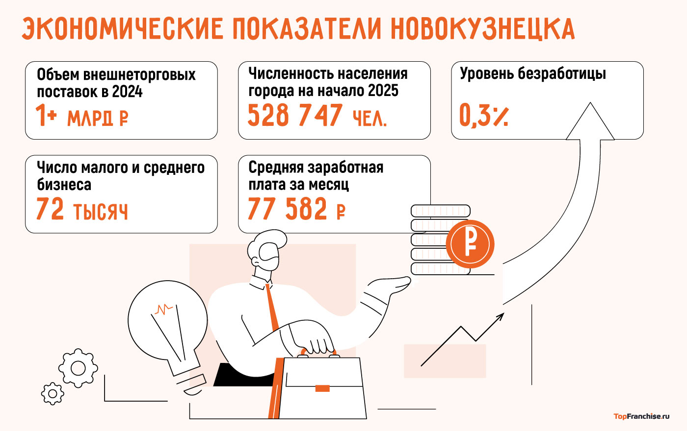 Открыть бизнес в Новокузнецке