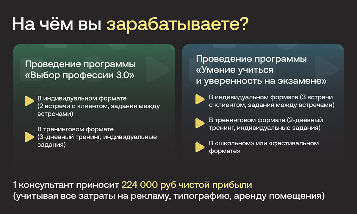 Франшиза Пункт Б — школа выбора профессии. Условия, цены и отзывы.  Бизнес-планы и презентации