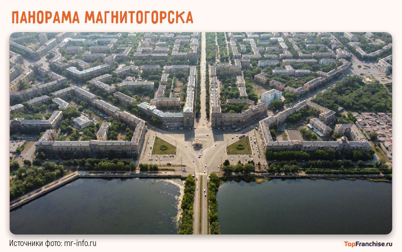 Панорама Магнитогорска с промышленными зонами и жилыми кварталами