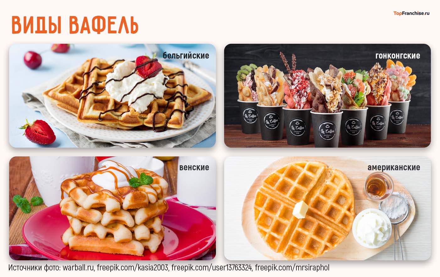 Виды вафель