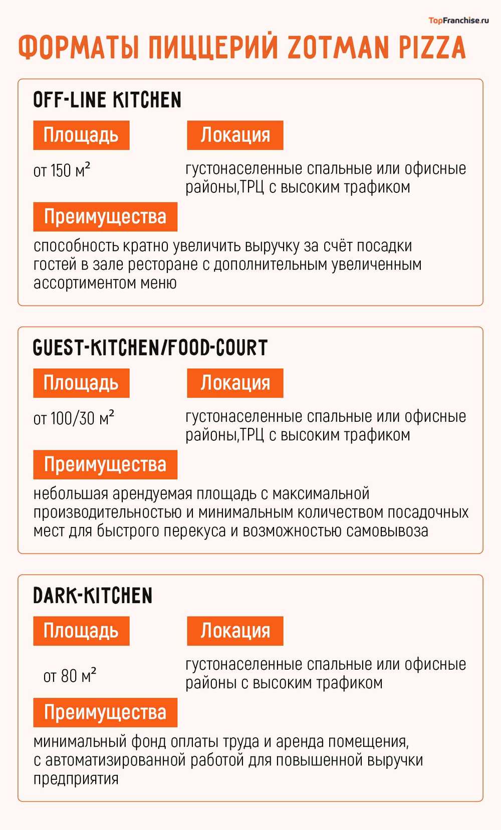 Бизнес на пиццерии