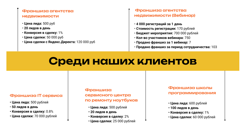 EVENmarket — лиды на франшизы с заменой некачественных