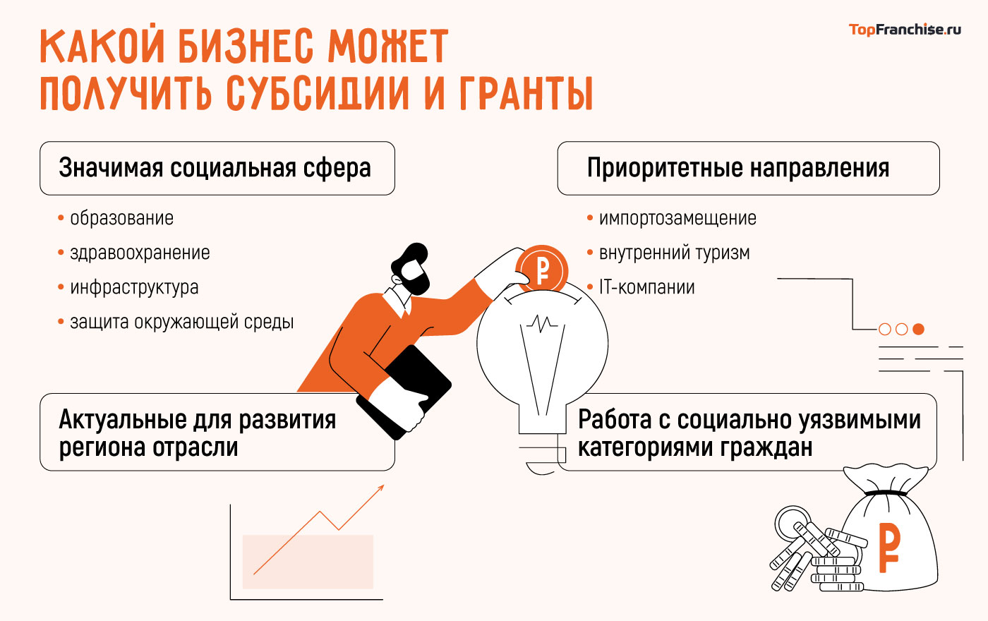 Как получить грант