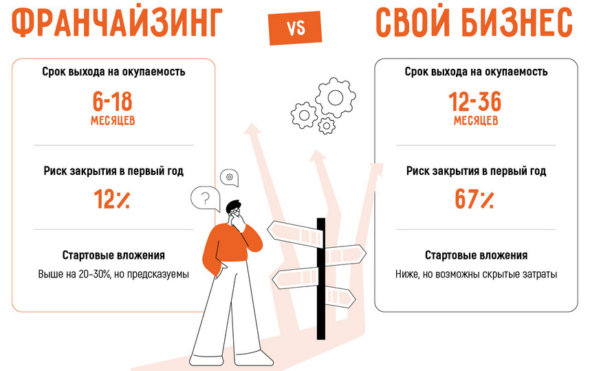 Бизнес в Улан-Удэ: 14 актуальных бизнес-идей