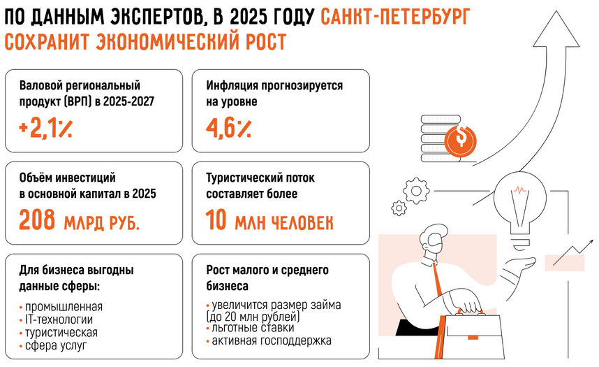 Бизнес в Санкт-Петербурге: 30 актуальных бизнес-идей в 2025 году