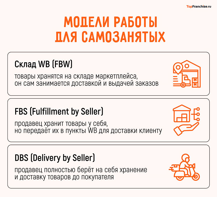 Как продавать на Wildberries: пошаговая инструкция для новичков