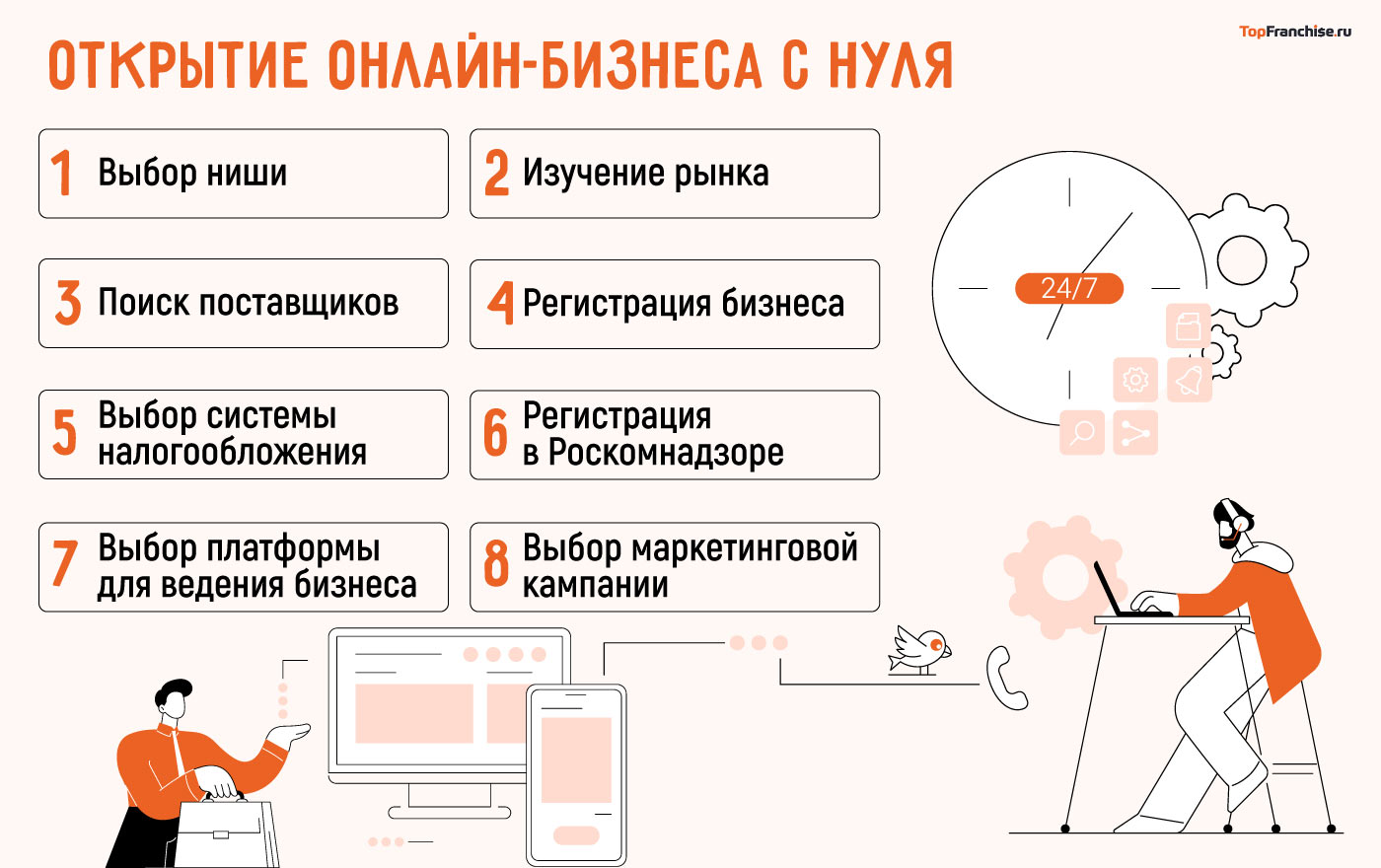 Франшиза онлайн бизнеса