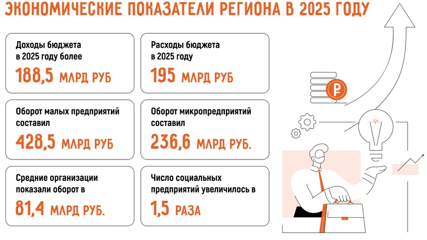 Бизнес в Волгограде: 18 актуальных бизнес-идей в 2025 году