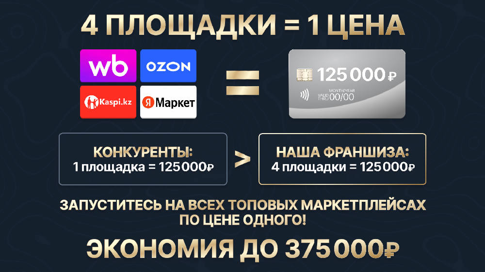 Франшиза комплексных решений на маркетплейсах