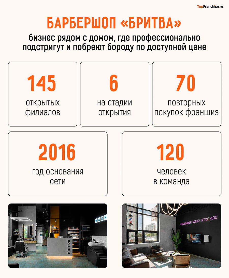 «Бритва» — франшиза барбершопов: обзор и сравнение