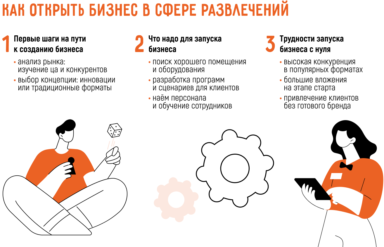 Как открыть бизнес в сфере развлечений: с нуля или по франшизе