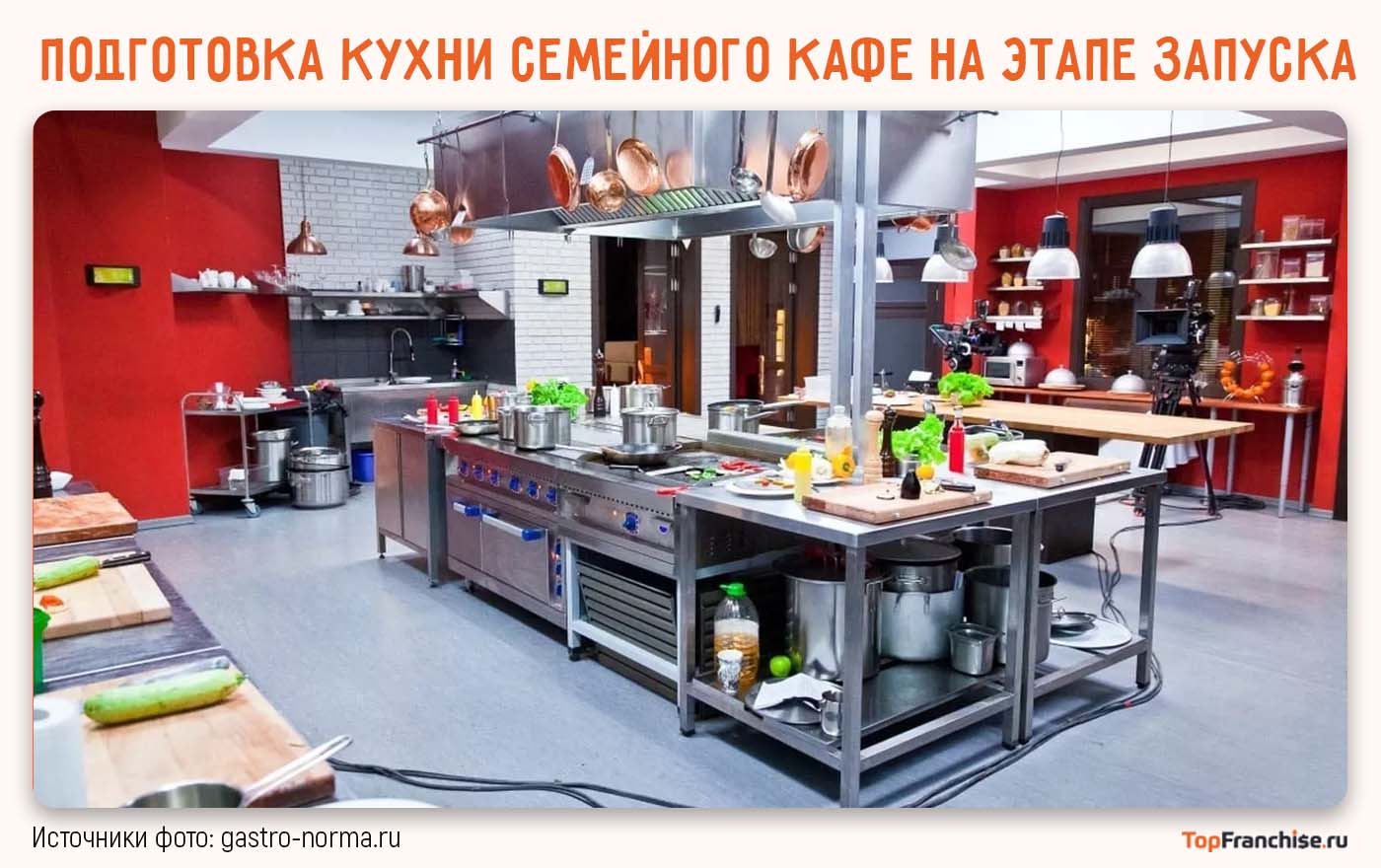 Подготовка кухни семейного кафе на этапе запуска