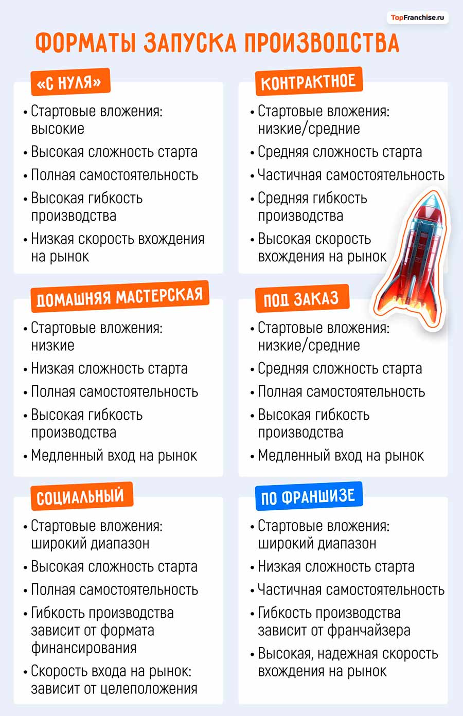 21 прорывная бизнес-идея для производства в 2026 году: как запустить свой прибыльный проект с нуля