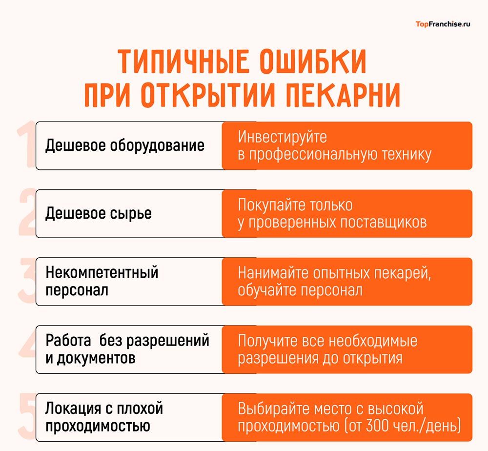 Сколько стоит пекарня: вложения, окупаемость и прибыль с нуля и по франшизе