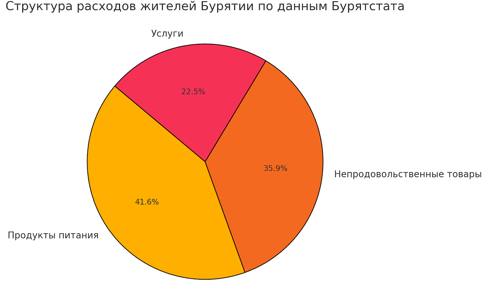 Бизнес в Улан-Удэ: 14 актуальных бизнес-идей