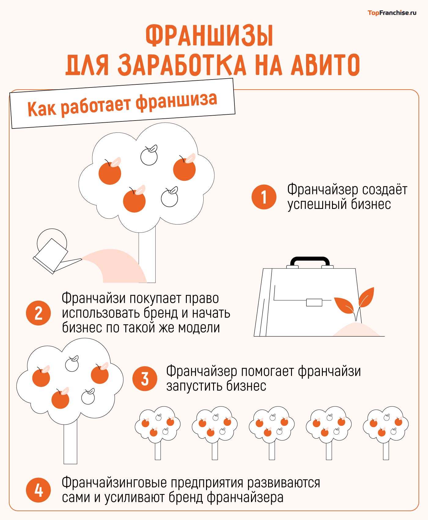 Как заработать на Авито молодым мамам, студентам и пенсионерам. Пошаговая инструкция