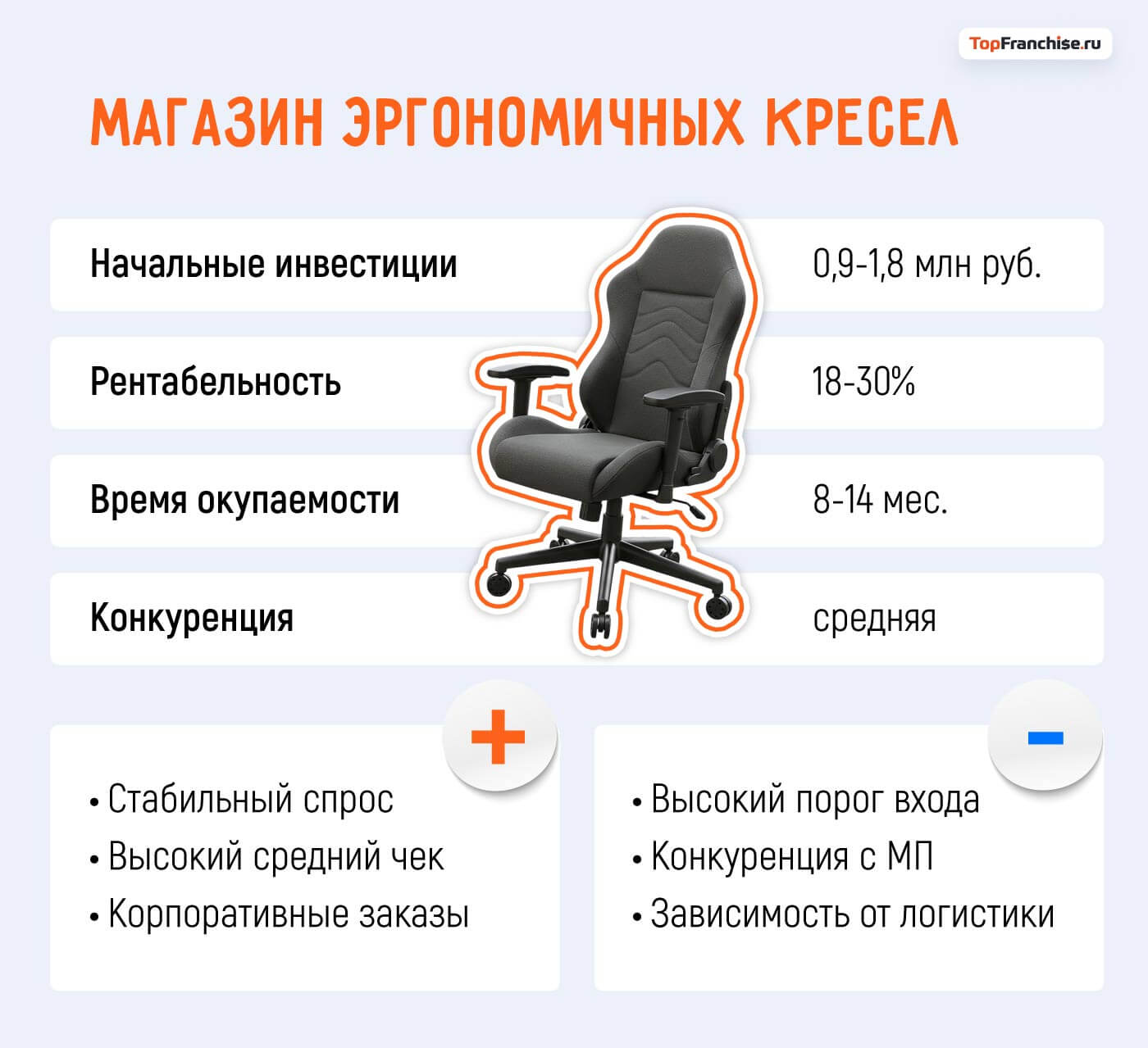 Какой бизнес открыть в Москве: 40 актуальных бизнес-идей