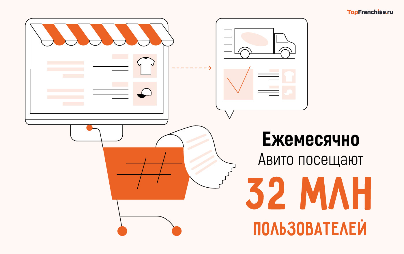 Как заработать на Авито молодым мамам, студентам и пенсионерам. Пошаговая инструкция